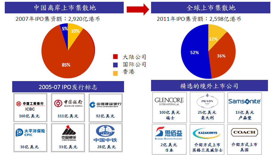 国际上市平台