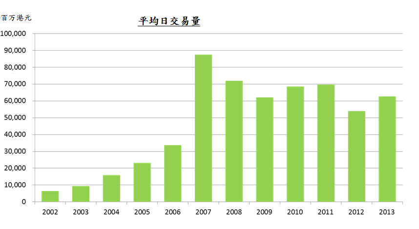 强劲的市场流动性