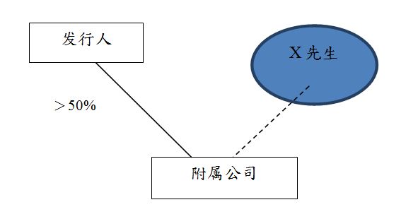 附属公司层面的关连人士的豁免