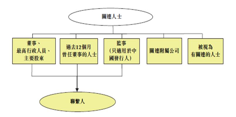 视作关连人士的人士或实体