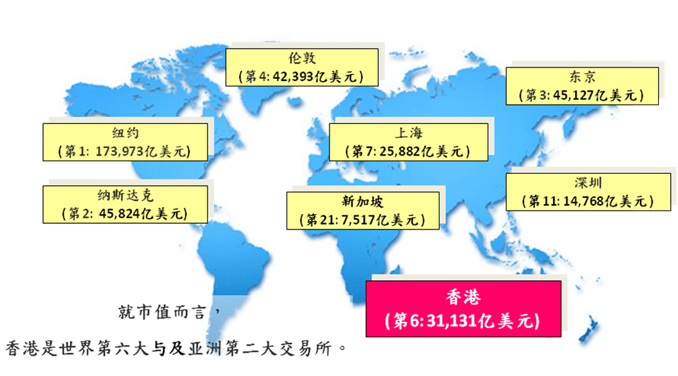 香港联交所 – 全球性的交易所