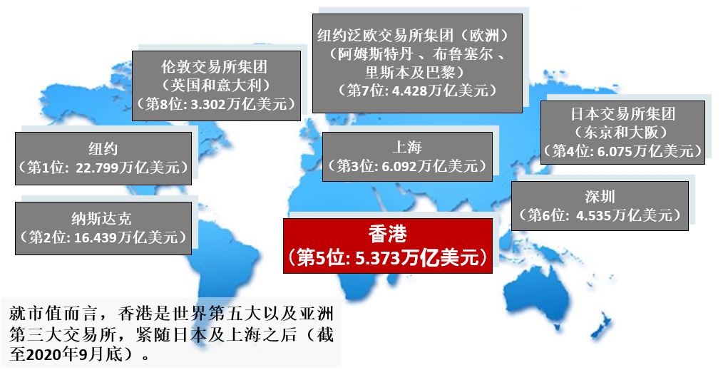 香港交易所：全球领先的国际交易所