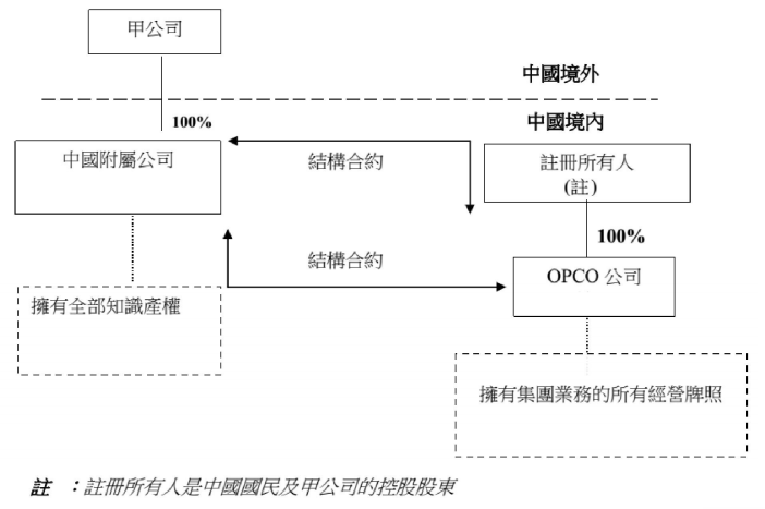 上市决策43-3