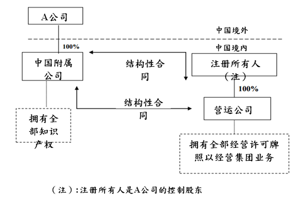 上市决定 43-3