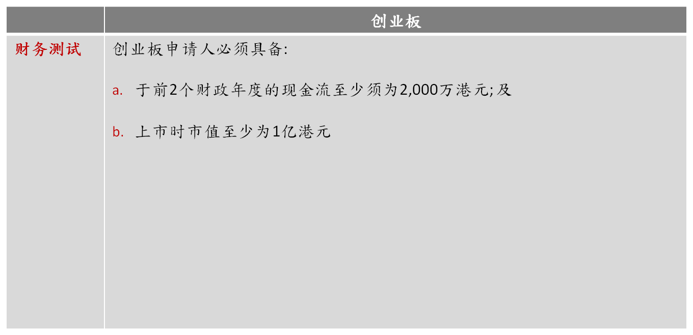财务测试-创业板