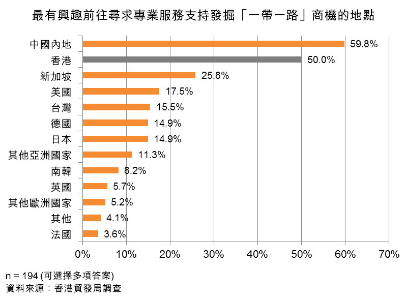 香港作为专业服务提供者